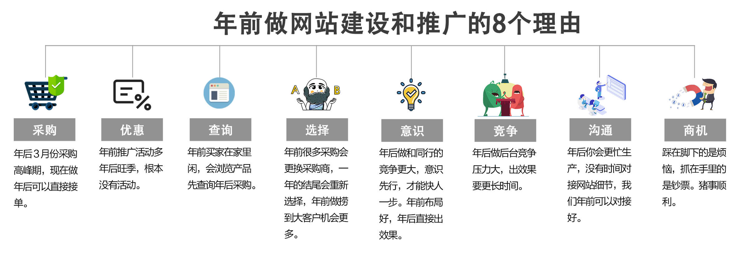 給你年前做網(wǎng)站建設(shè)和推廣的8個理由！